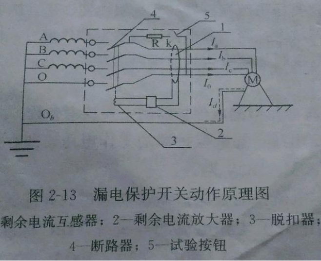 詳談漏電保護器的基礎知識
